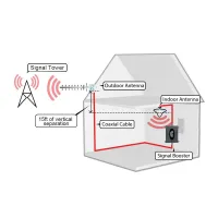 GSM 4G 3G 2G Ενισχυτής Αναμεταδότης Σήματος Κινητής